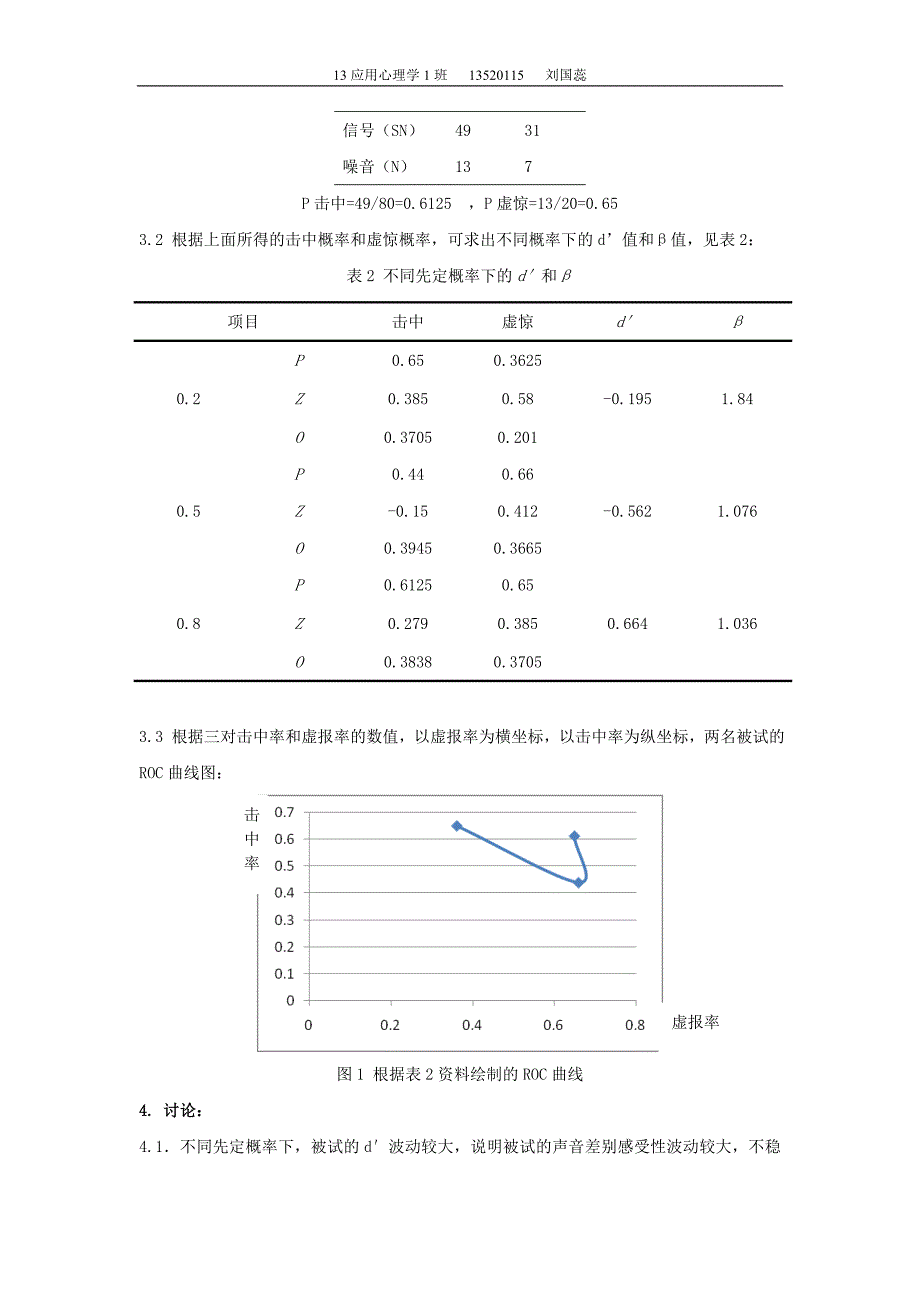 信号检测论有无法实验报告_第3页
