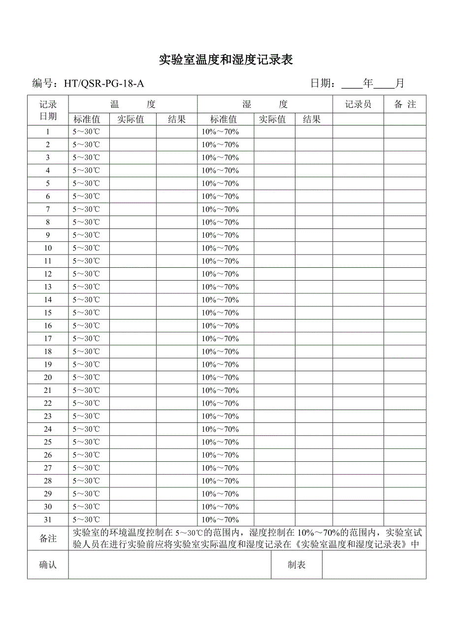 实验室温度和湿度记录表_第1页