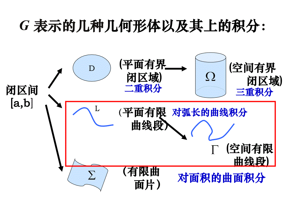 对弧长曲线积分_第2页