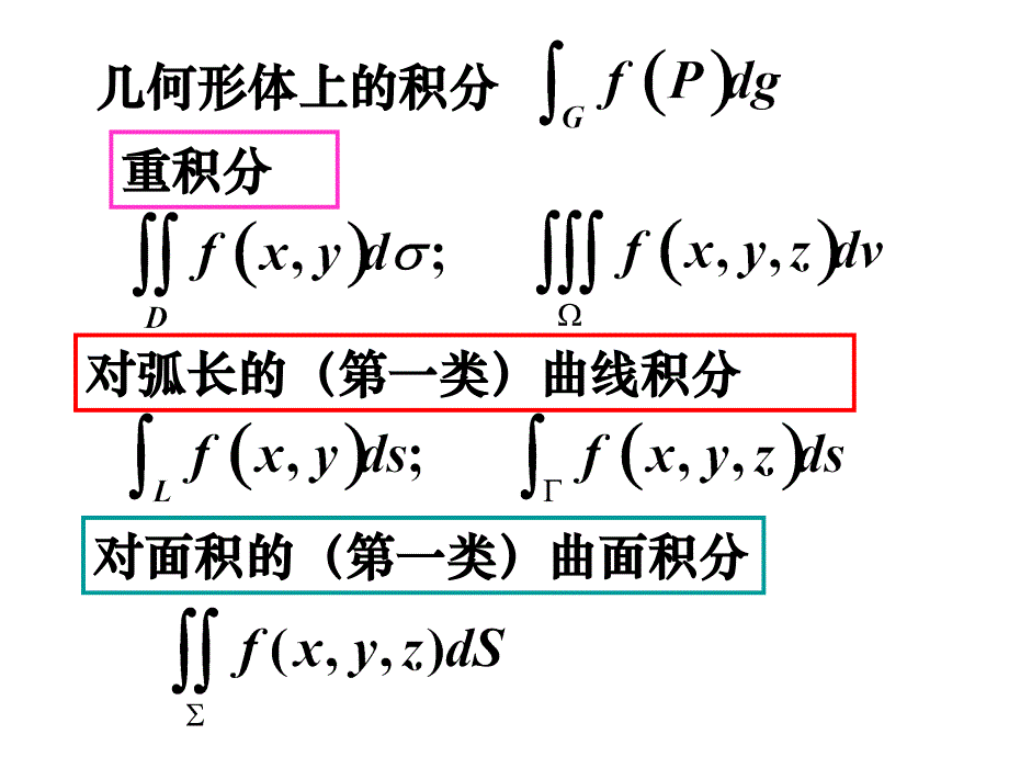 对弧长曲线积分_第3页