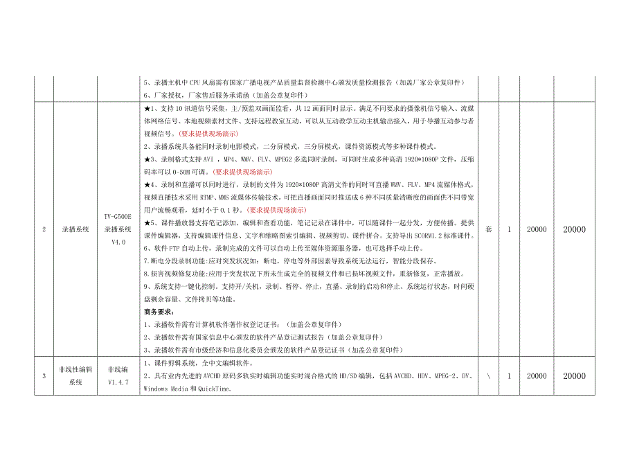 录播教室招标采购清单_第2页