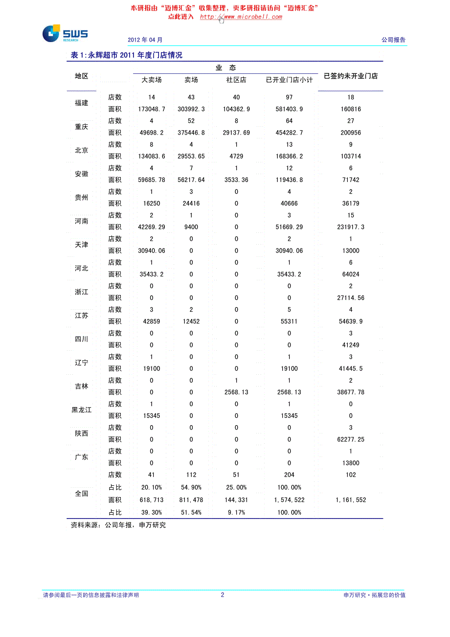 本研究报告仅通过邮件提供给 中海基金 中海基金管理有限公司(bg@_第3页