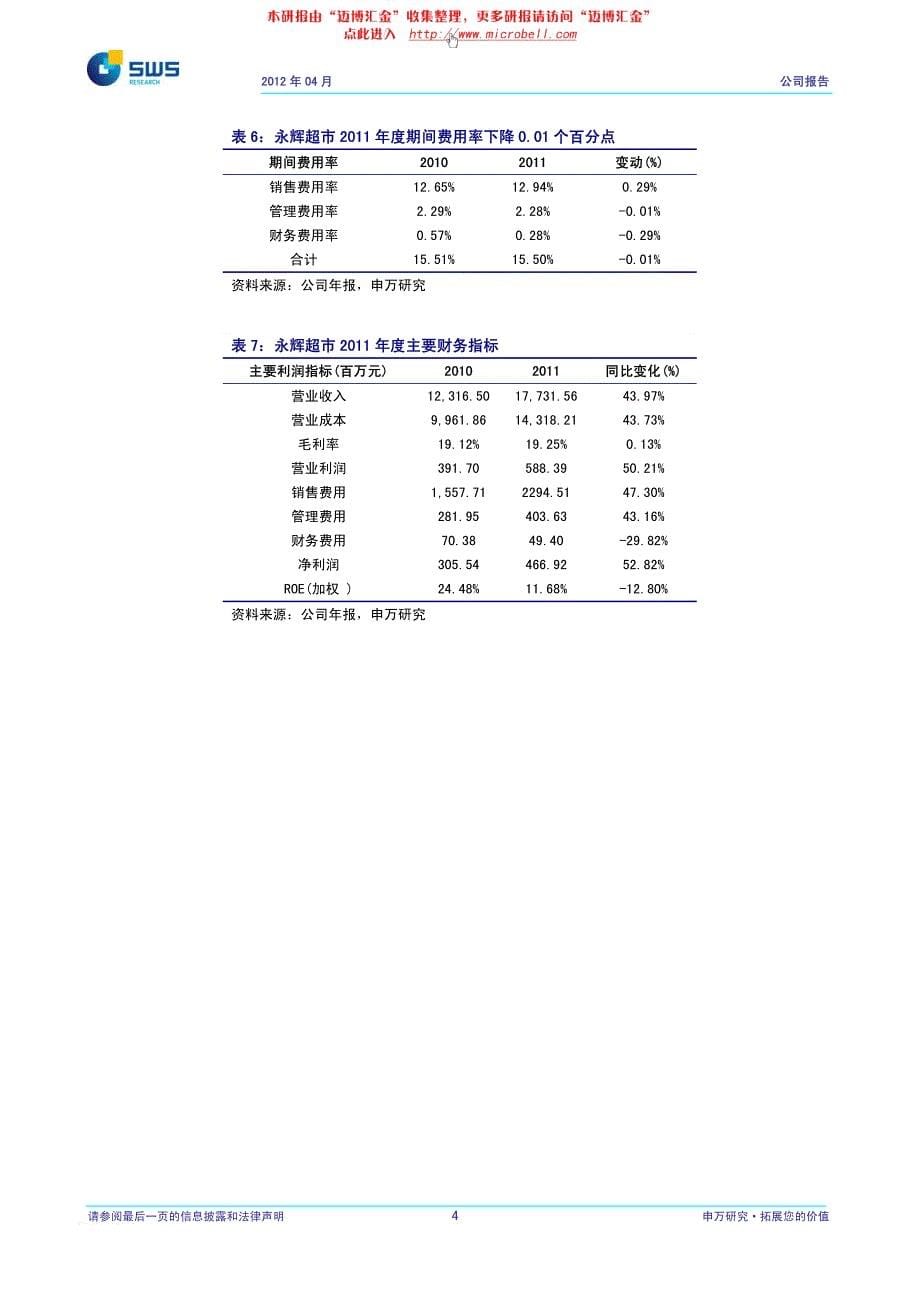 本研究报告仅通过邮件提供给 中海基金 中海基金管理有限公司(bg@_第5页