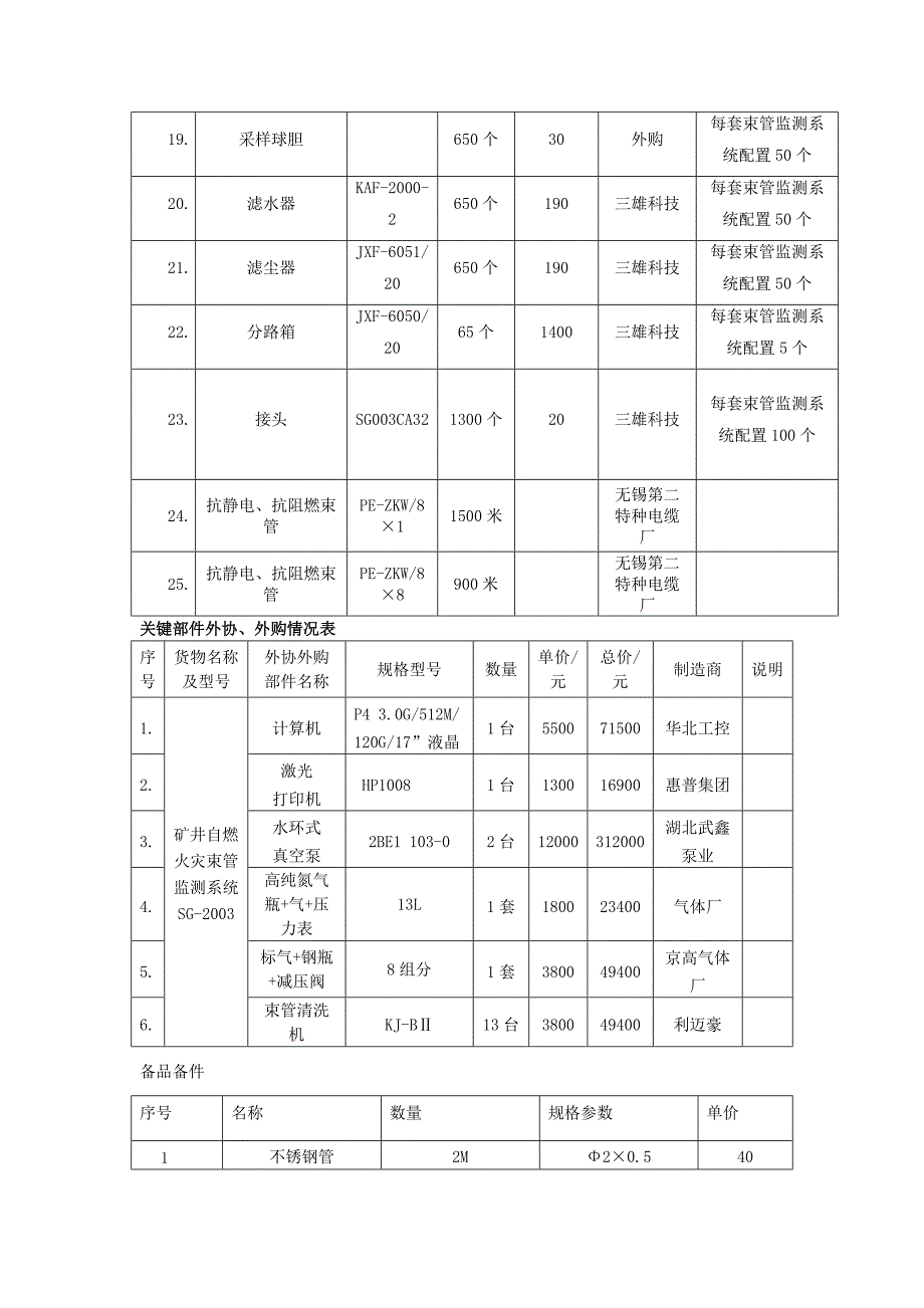 六大系统明细_第3页