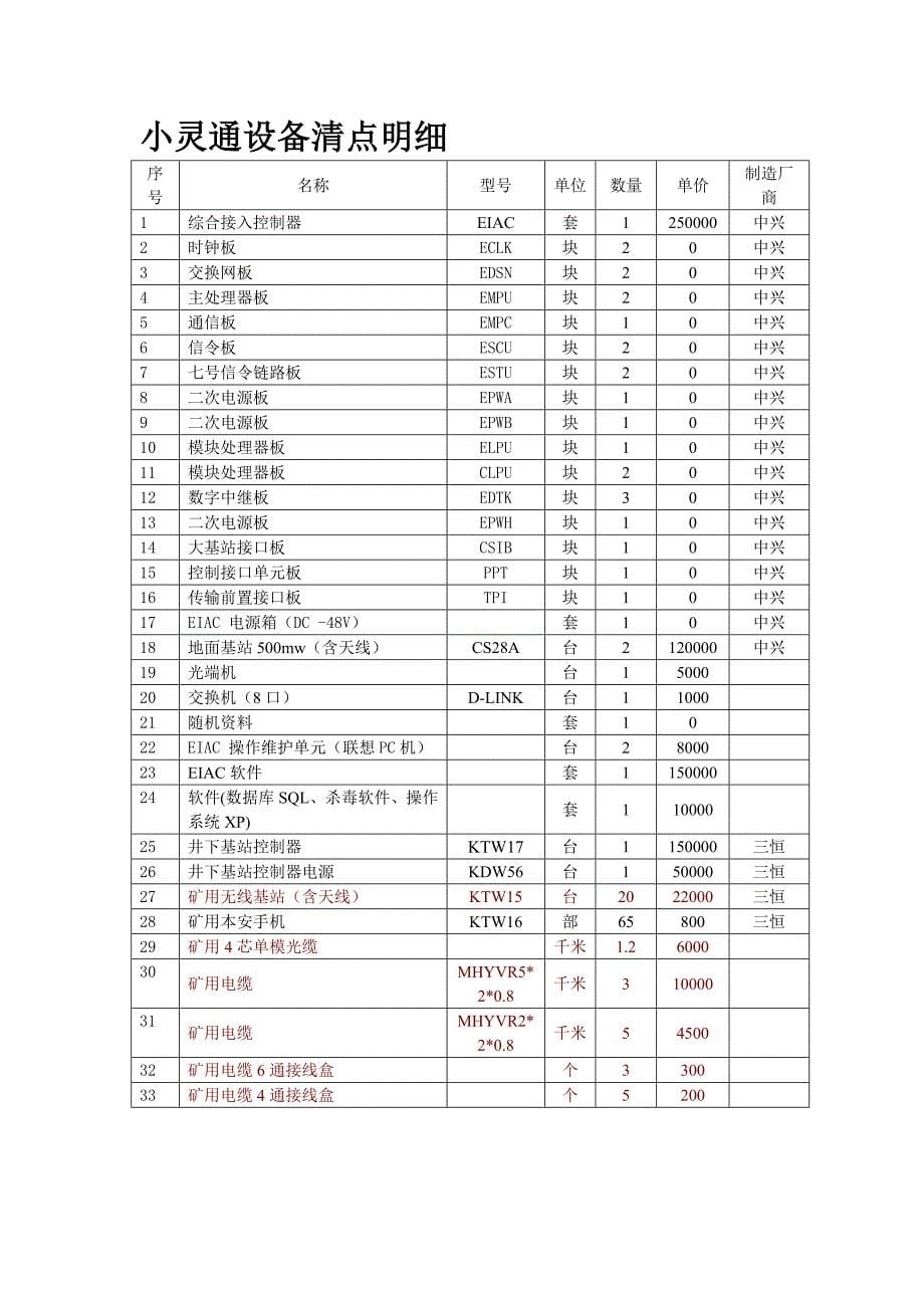 六大系统明细_第5页