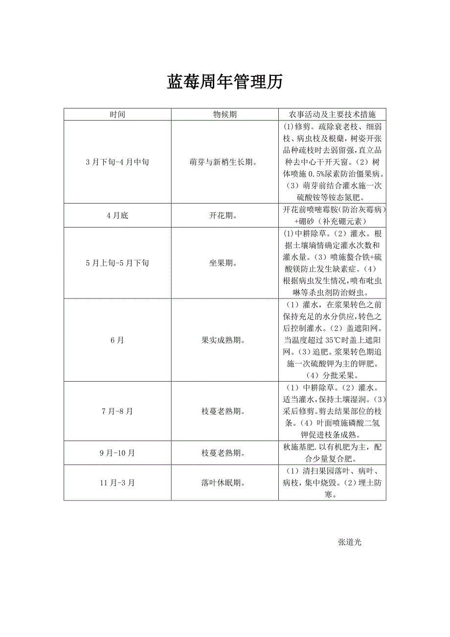 蓝莓周年管理历_第1页