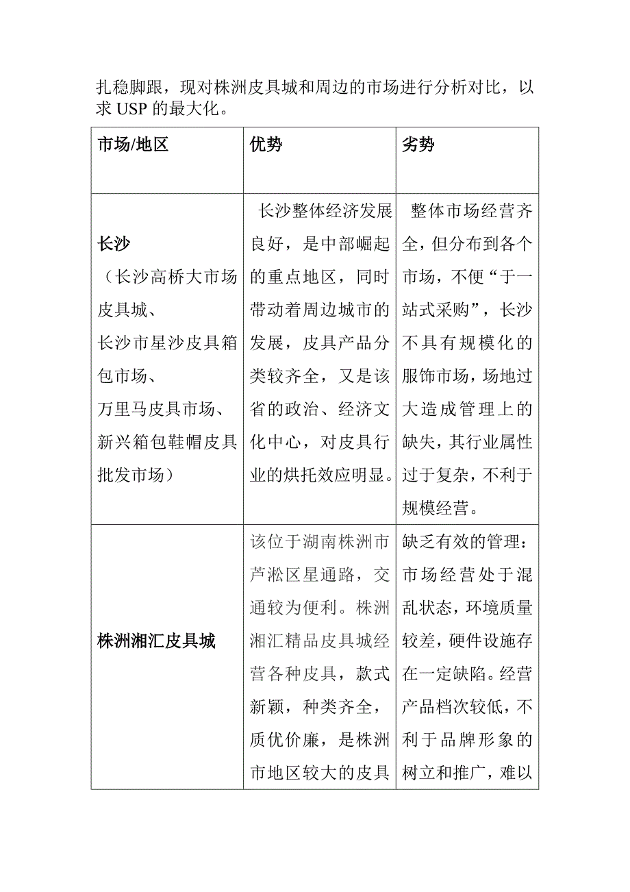 某皮具城招商方案_第4页