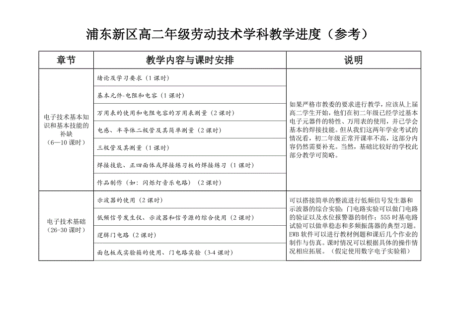 浦东高二年级劳动技术学科教学进度（参考）_第1页