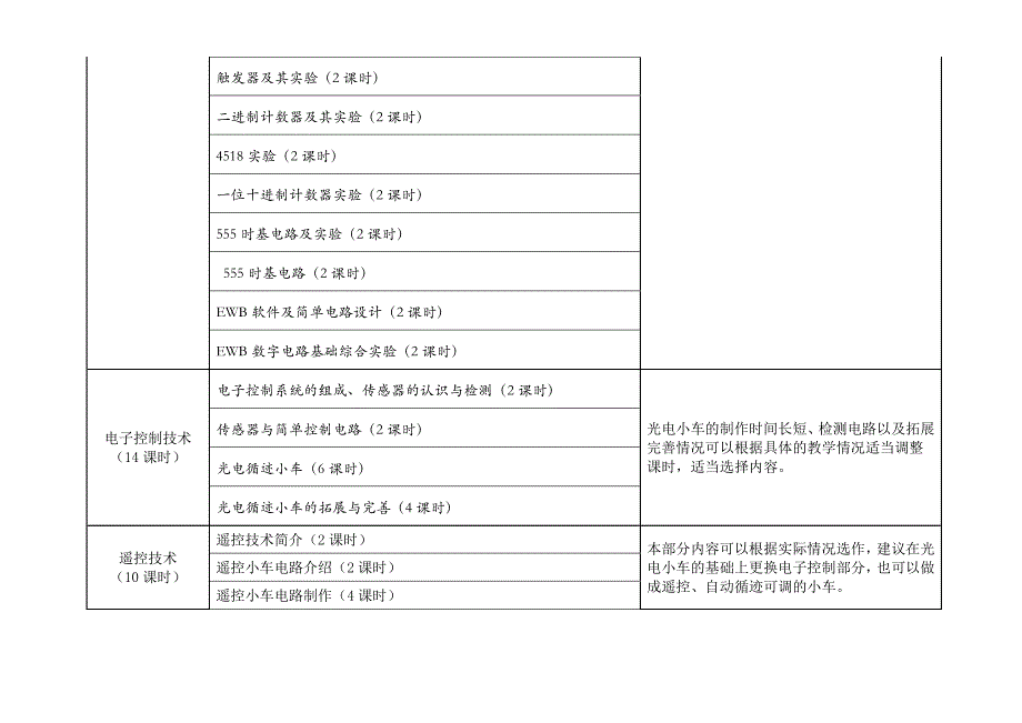 浦东高二年级劳动技术学科教学进度（参考）_第2页