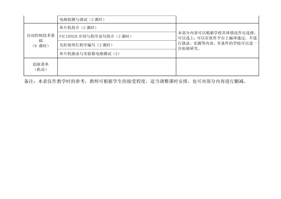 浦东高二年级劳动技术学科教学进度（参考）_第3页