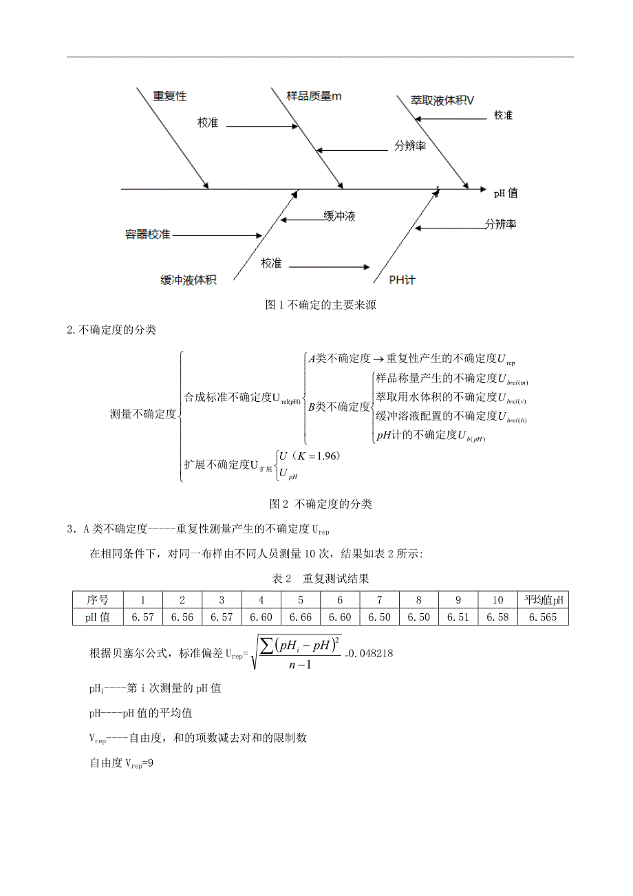 纺织品中pH值检测测量不确定度评定_第2页