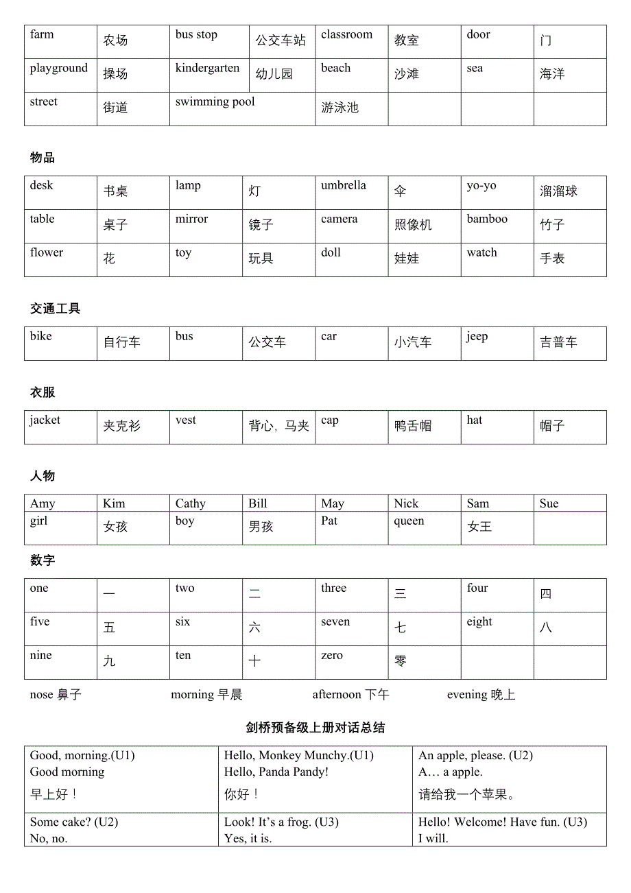 剑桥少儿英语预备级上册单词和对话汇总_第2页