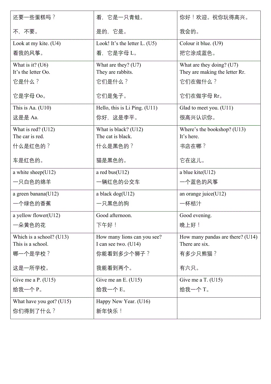 剑桥少儿英语预备级上册单词和对话汇总_第3页