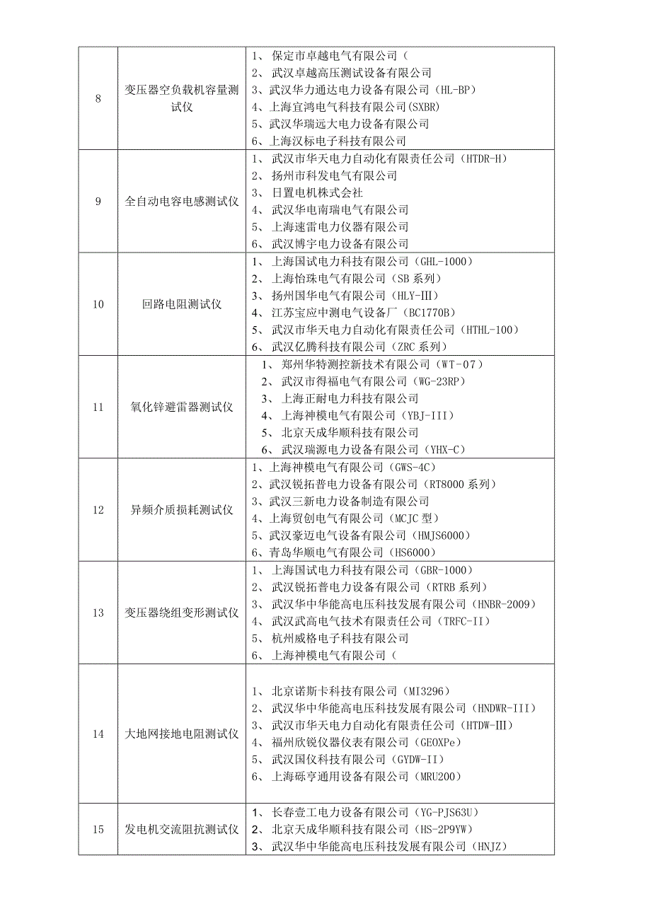 电力试验设备市场调查报告_第2页