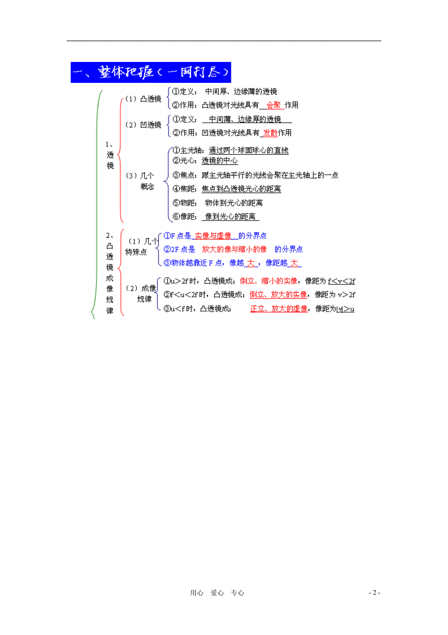 八年级物理上册 第三章透镜及其应用复习学案 北师大版_第2页