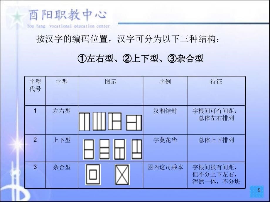 五笔字型交叉识别码_第5页