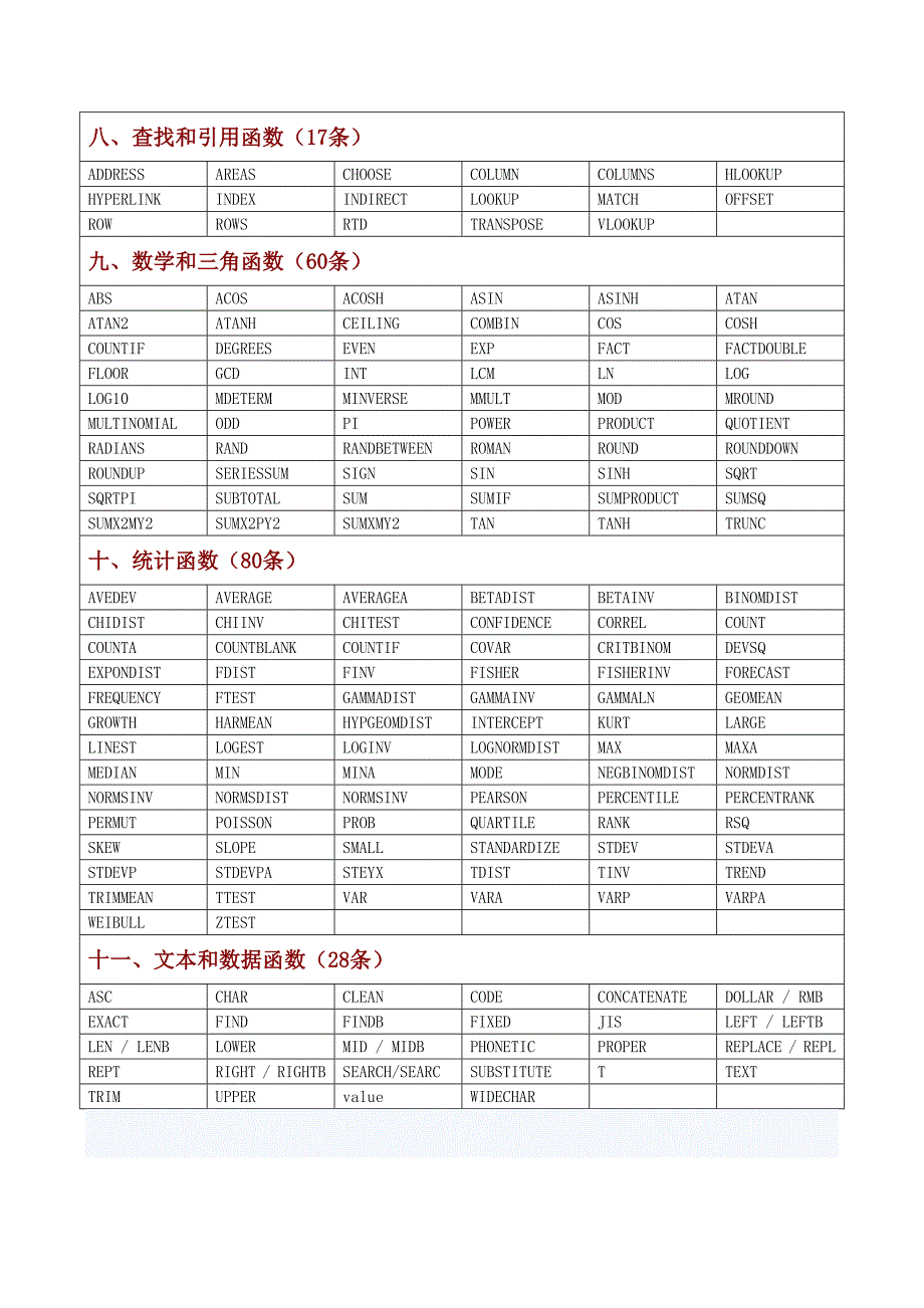 快速查找Excel函数_第2页