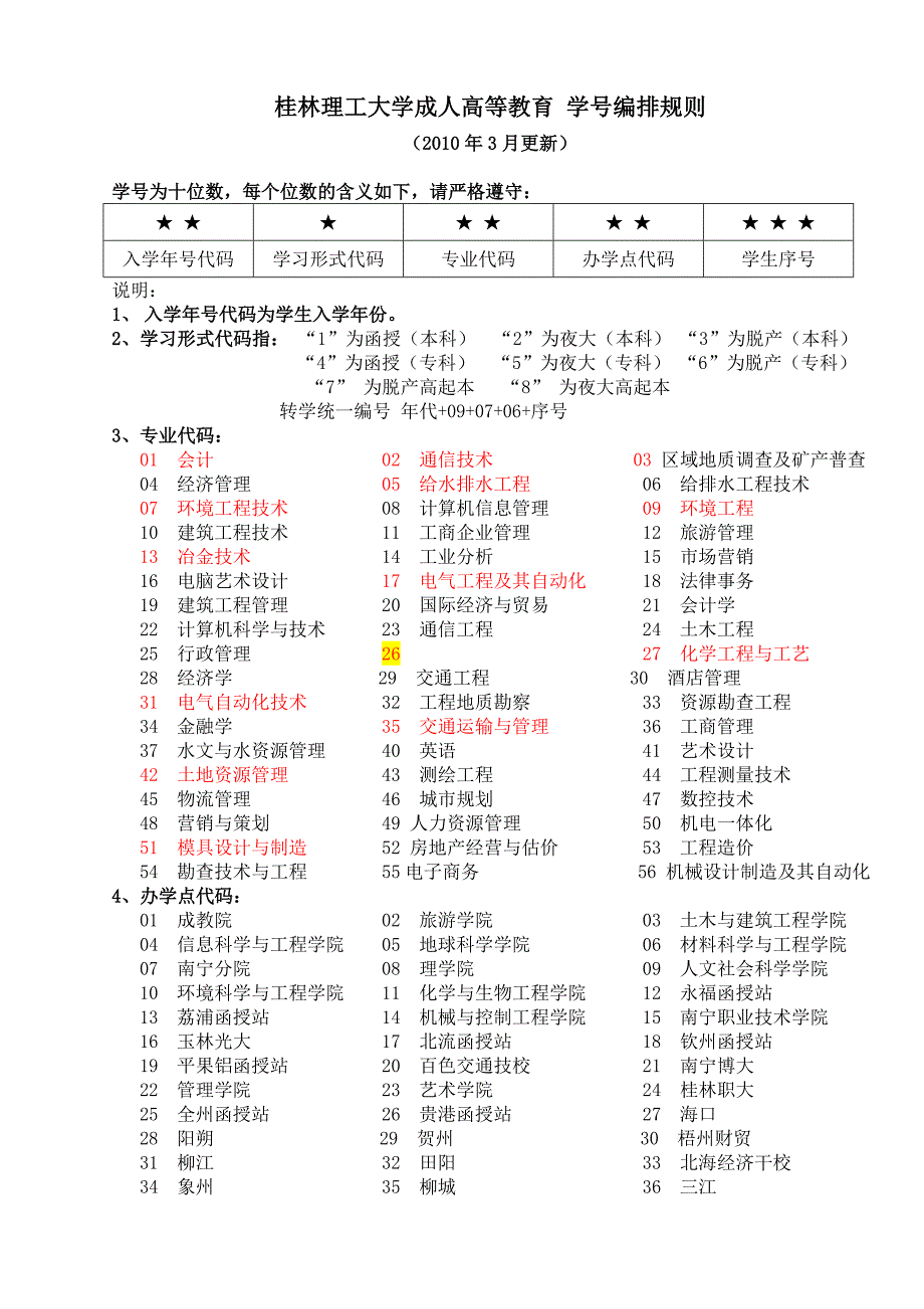 桂林理工大学成人高等教育学号编排规则_第1页