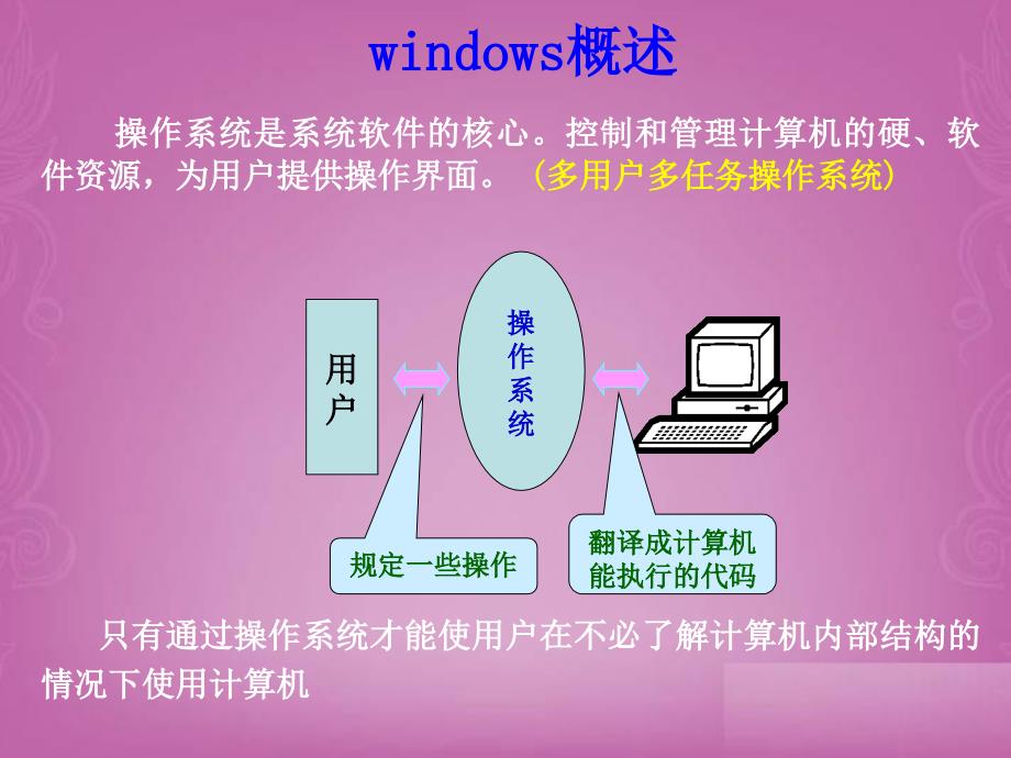 三年级下信息技术课件-第15课《Windows桌面、窗口、菜单》_冀教版_第3页