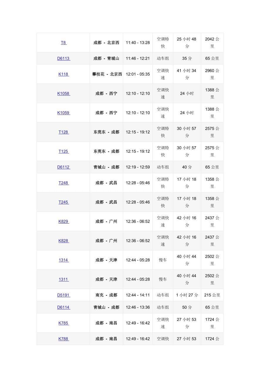 成都_火车站__列车时刻表_第5页