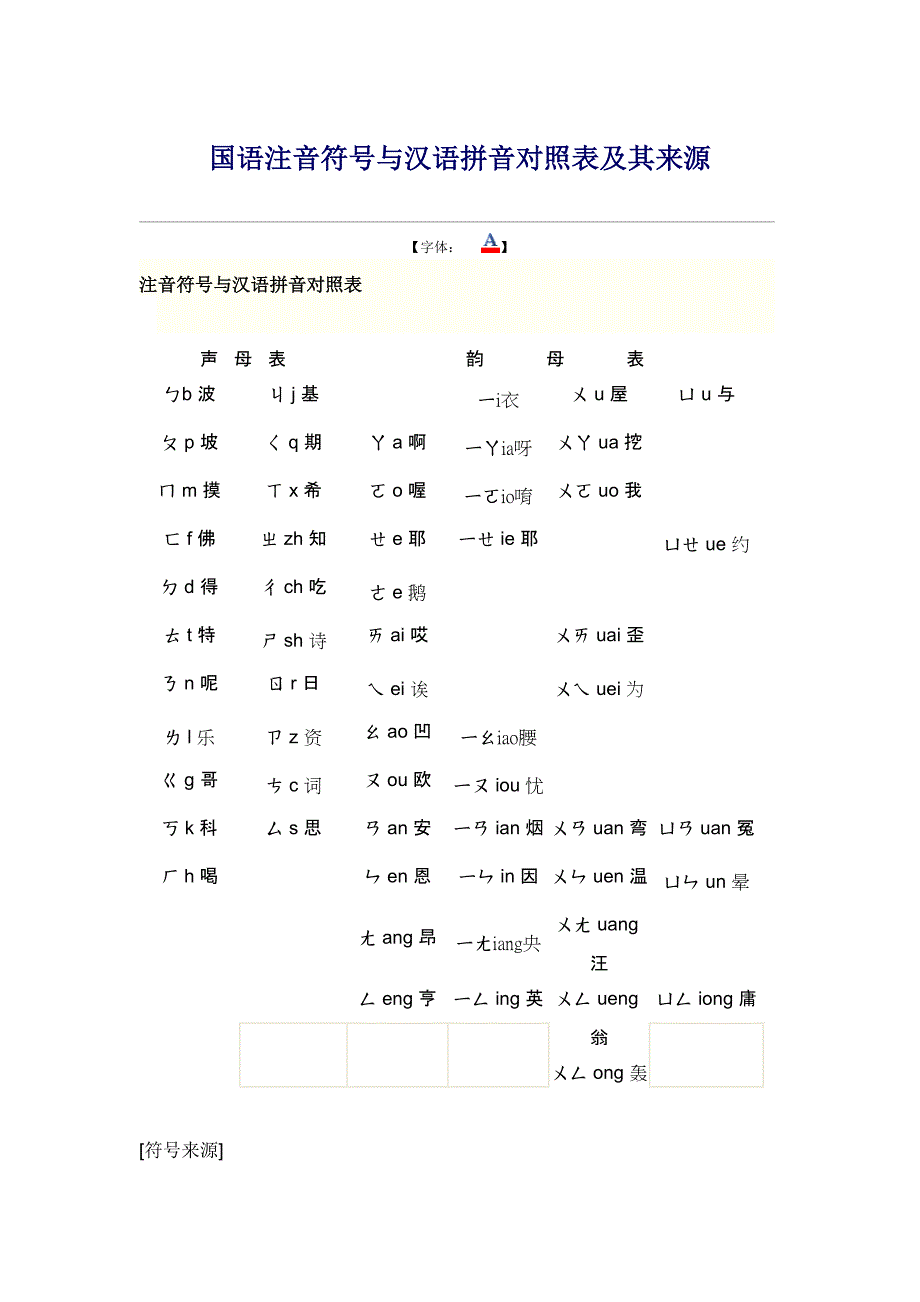 国语注音符号与汉语拼音对照表及其来源_第1页
