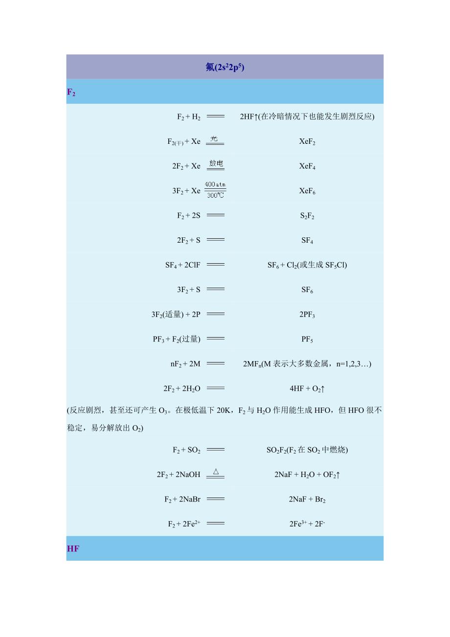 无机化学反应式-卤素元素_第1页