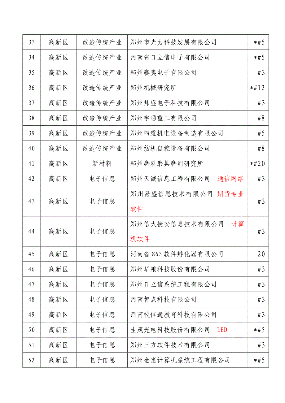 河南省高新技术企业[1]_第3页