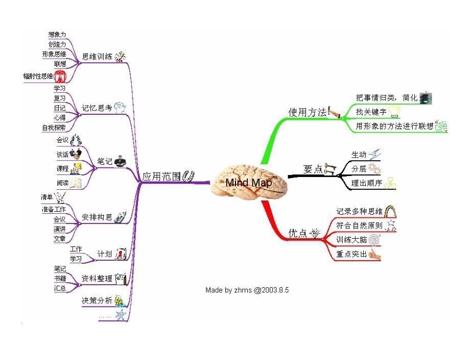 思维导图在初中生物学_第5页