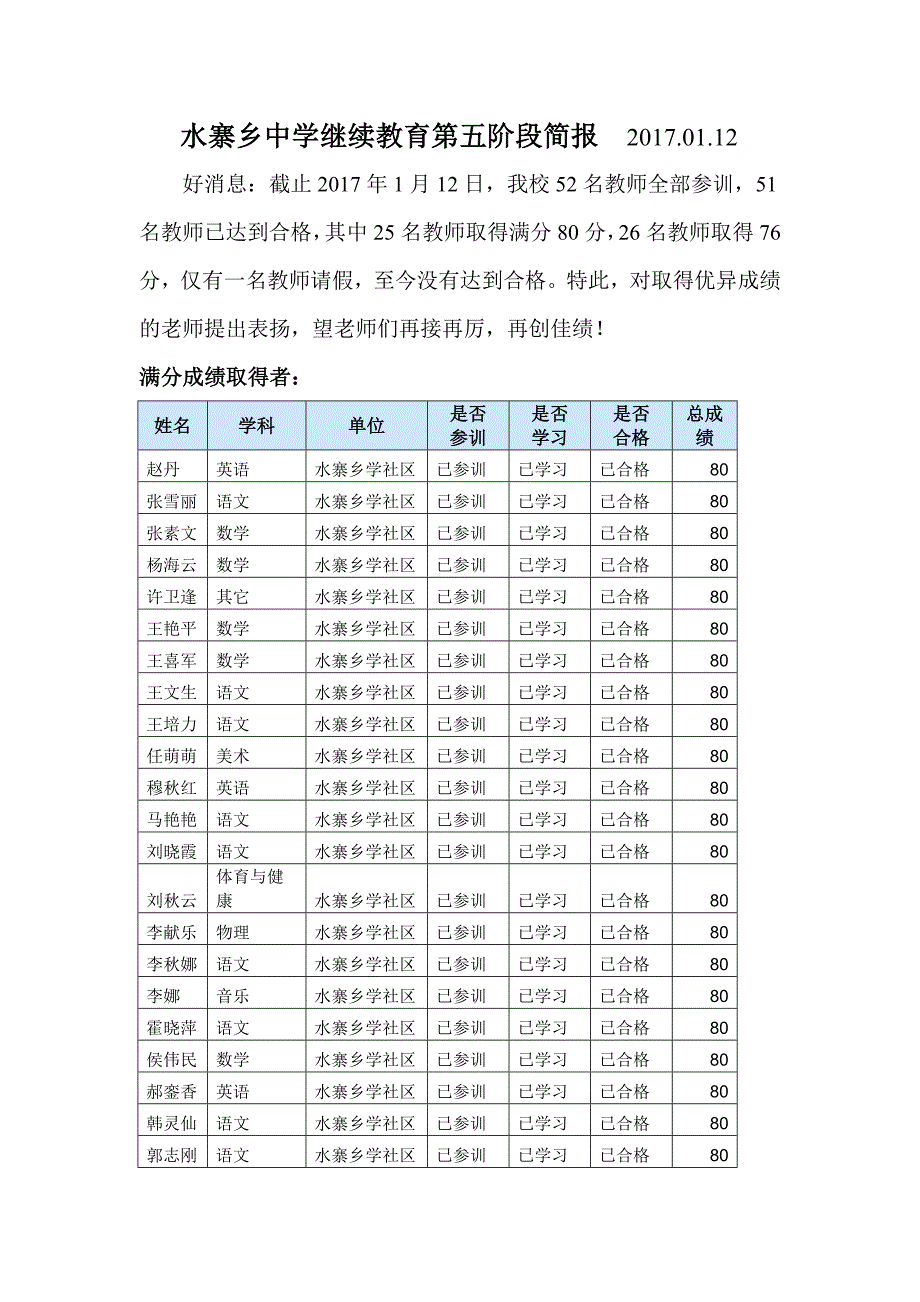 水寨乡中学继续教育第五阶段简报_第1页