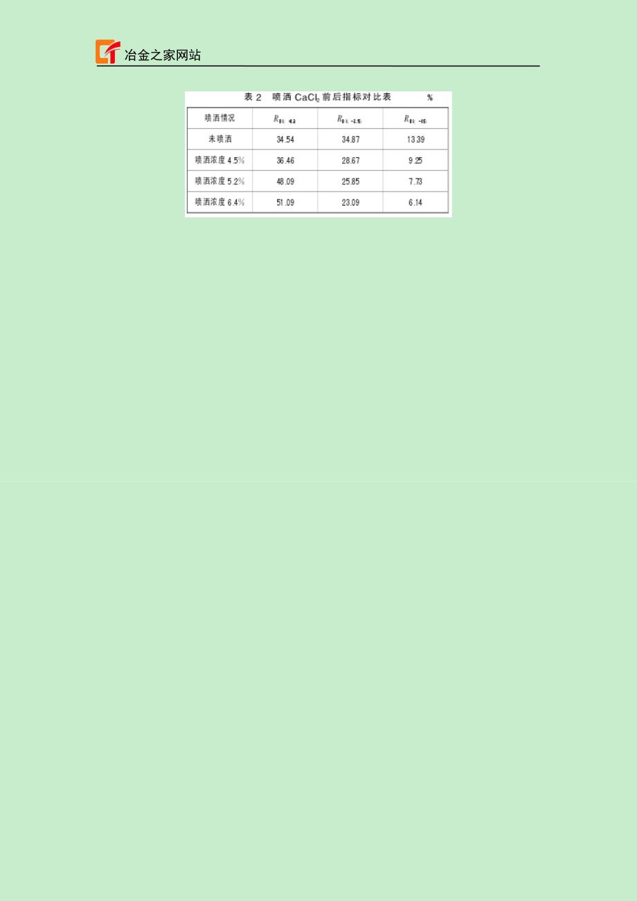 降低烧结矿低温还原粉化率（学位论文-工学）_第4页