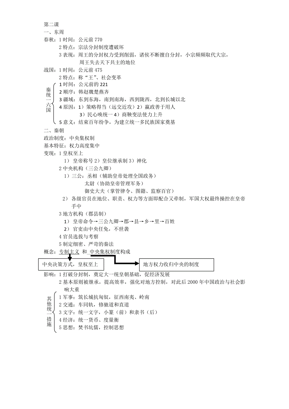 高中历史必修一总结_第2页