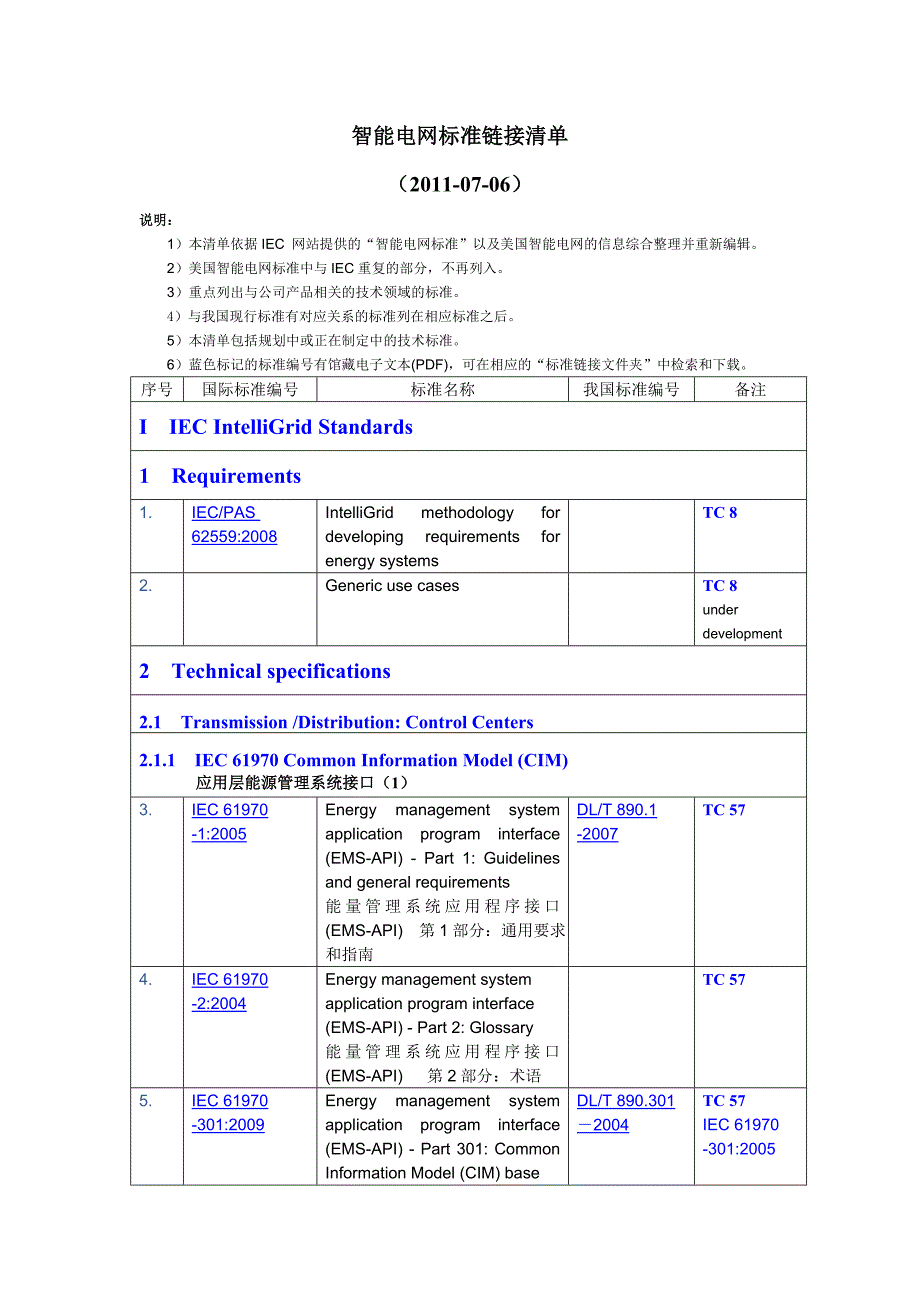 国内外智能电网标准清单_第1页