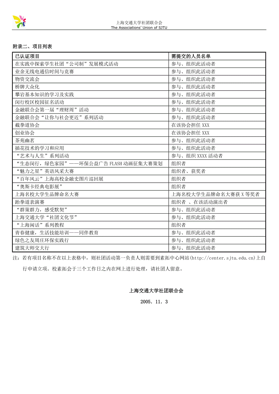 关于本学期社团素质拓展名单收集及认证工作_第3页