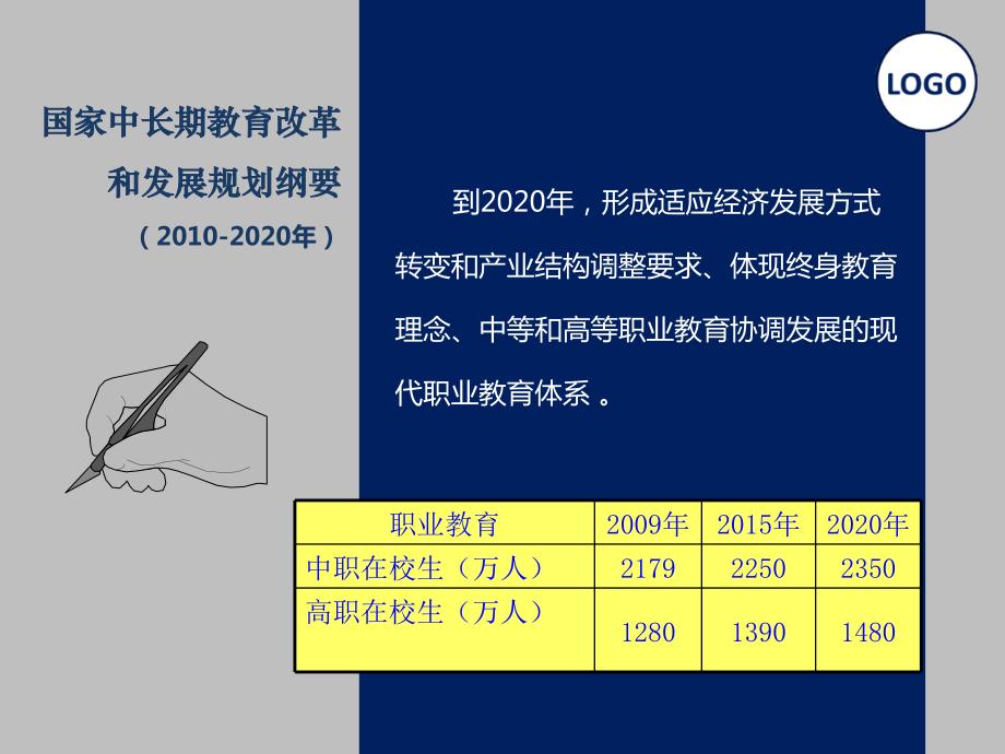 技能高考近期政策及走向_第4页