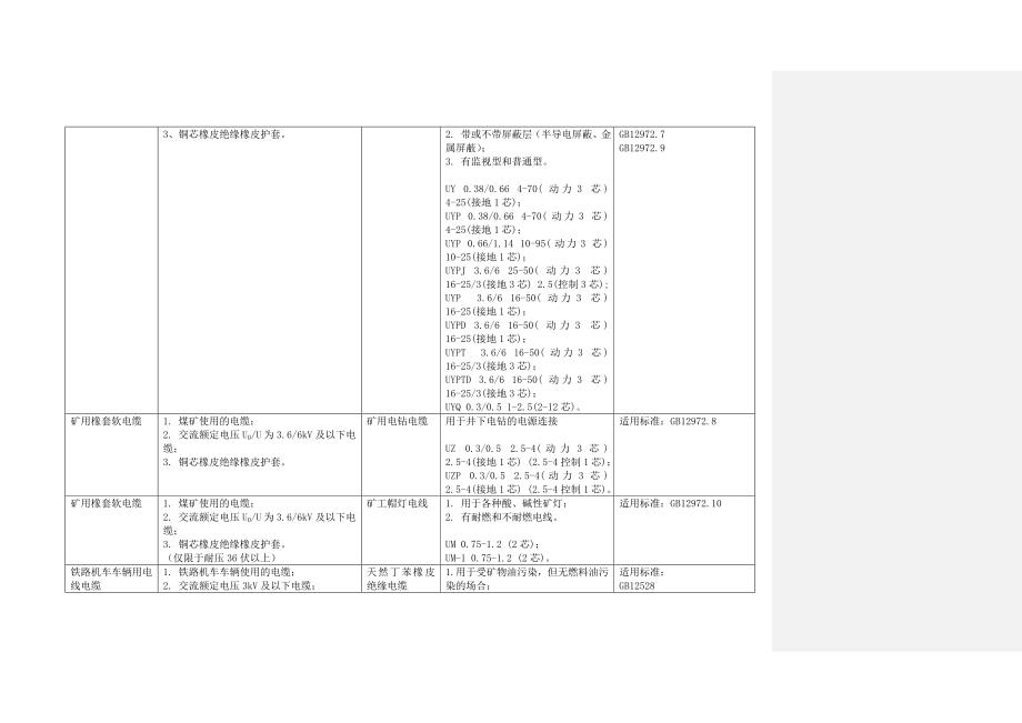 3C认证界定范围及不适用范围_第3页