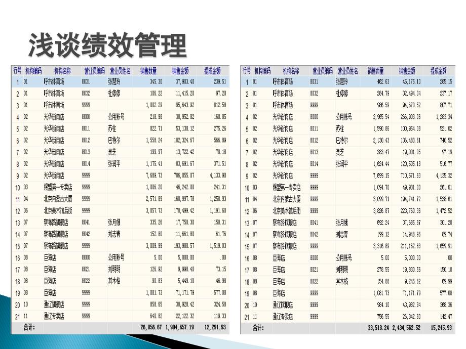 门店新员工培训课程_第2页