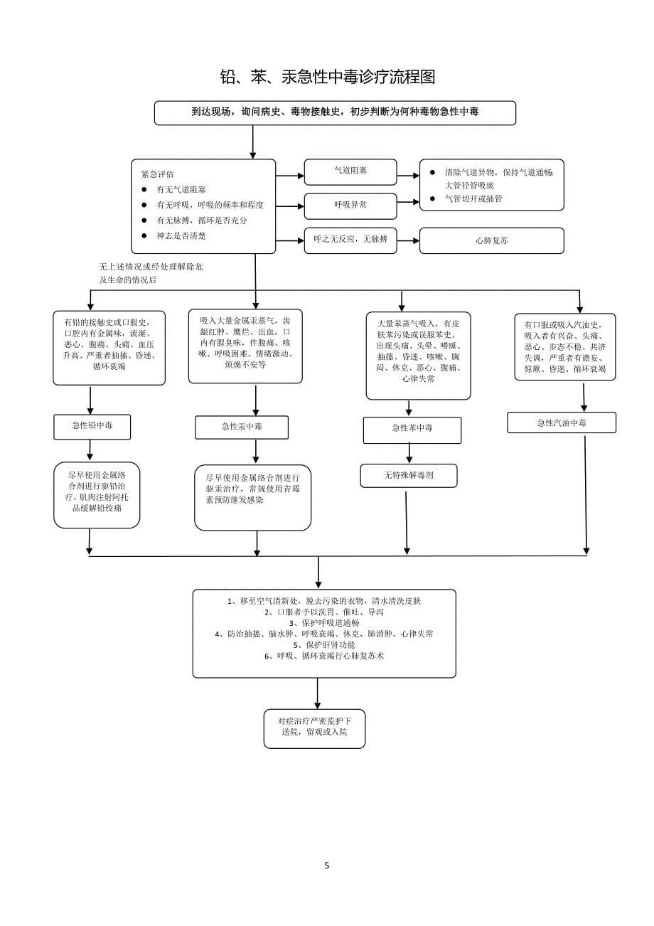 急救流程图_第5页