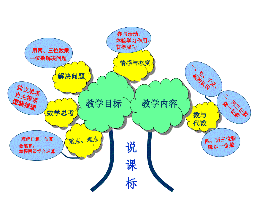 三年级数学上册《乘法》_第2页