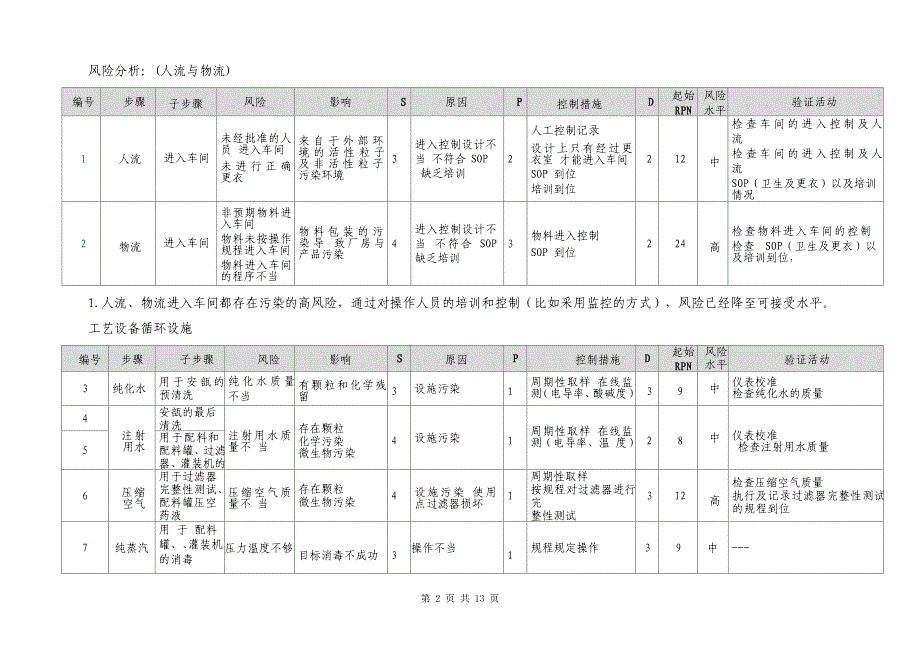 小容量注射剂风险评估报告1_第2页