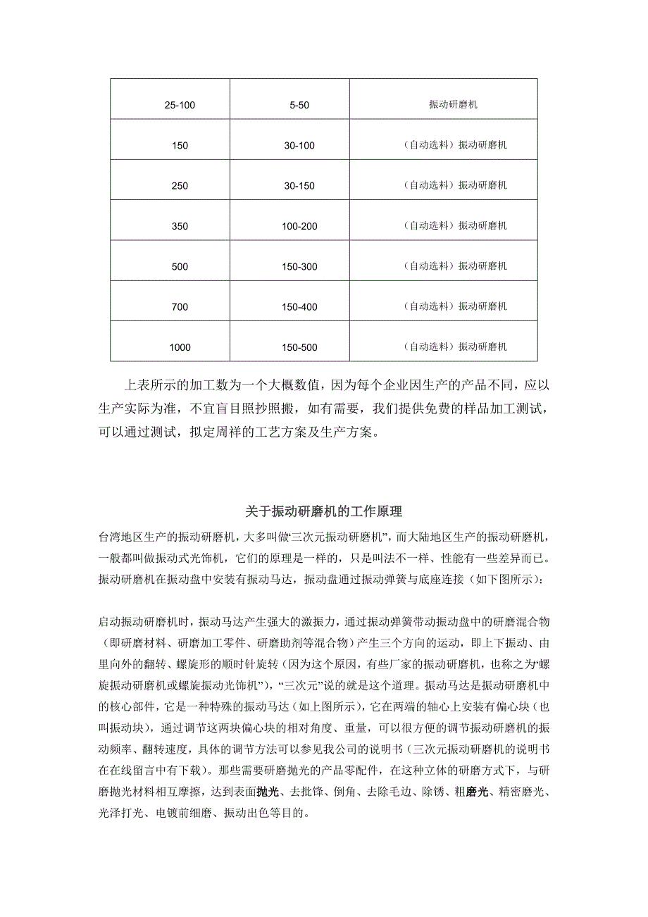 振动研磨机(光饰机)的震光原理_第2页