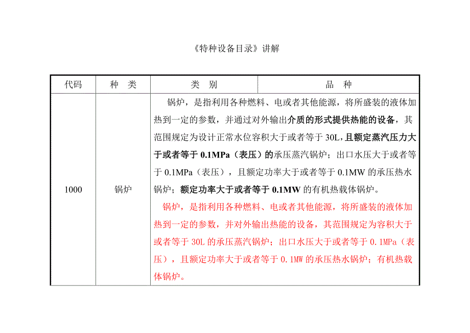 特种设备目录解析_第1页
