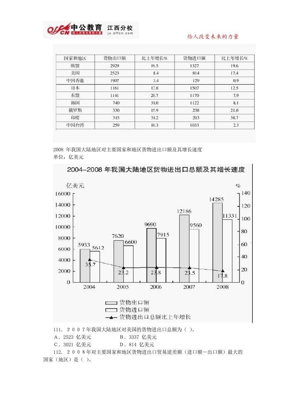 江西公务员考试模拟试题及答案：资料分析部分(第一套)_第5页