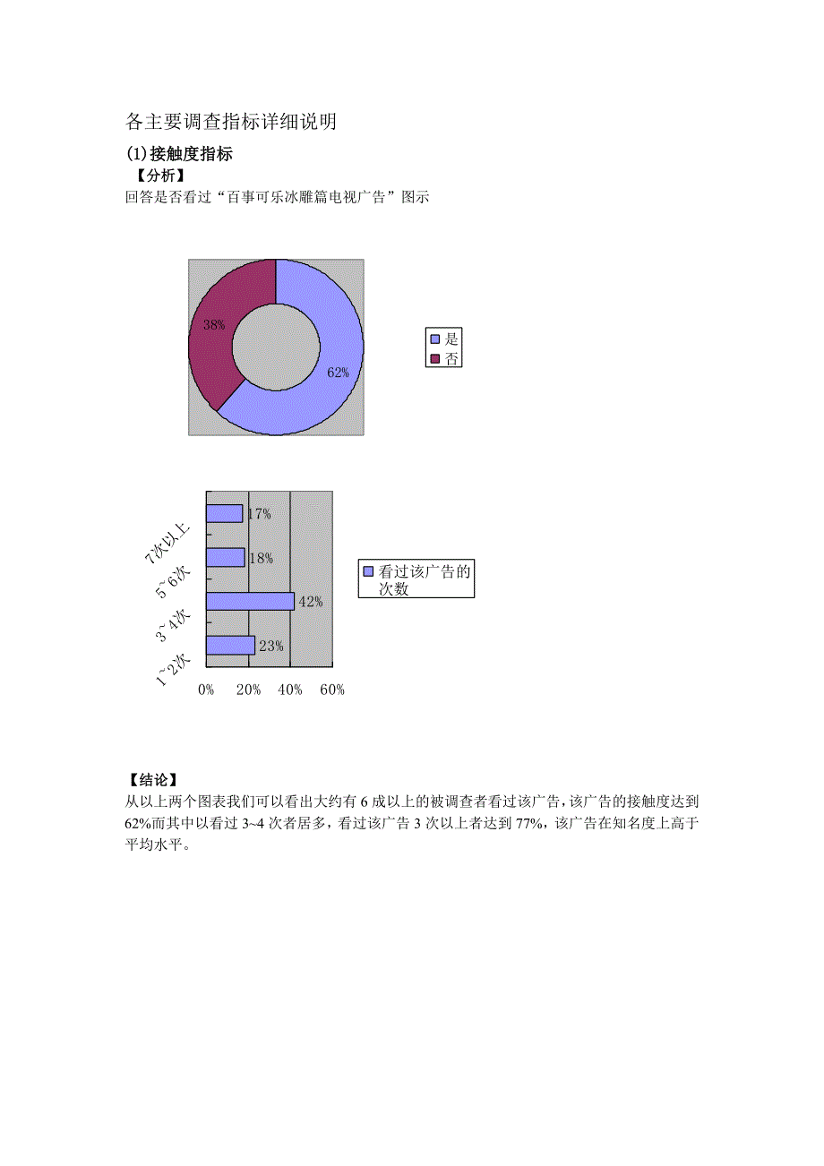 百事可乐冰雕篇电视广告效果调查报告_第4页