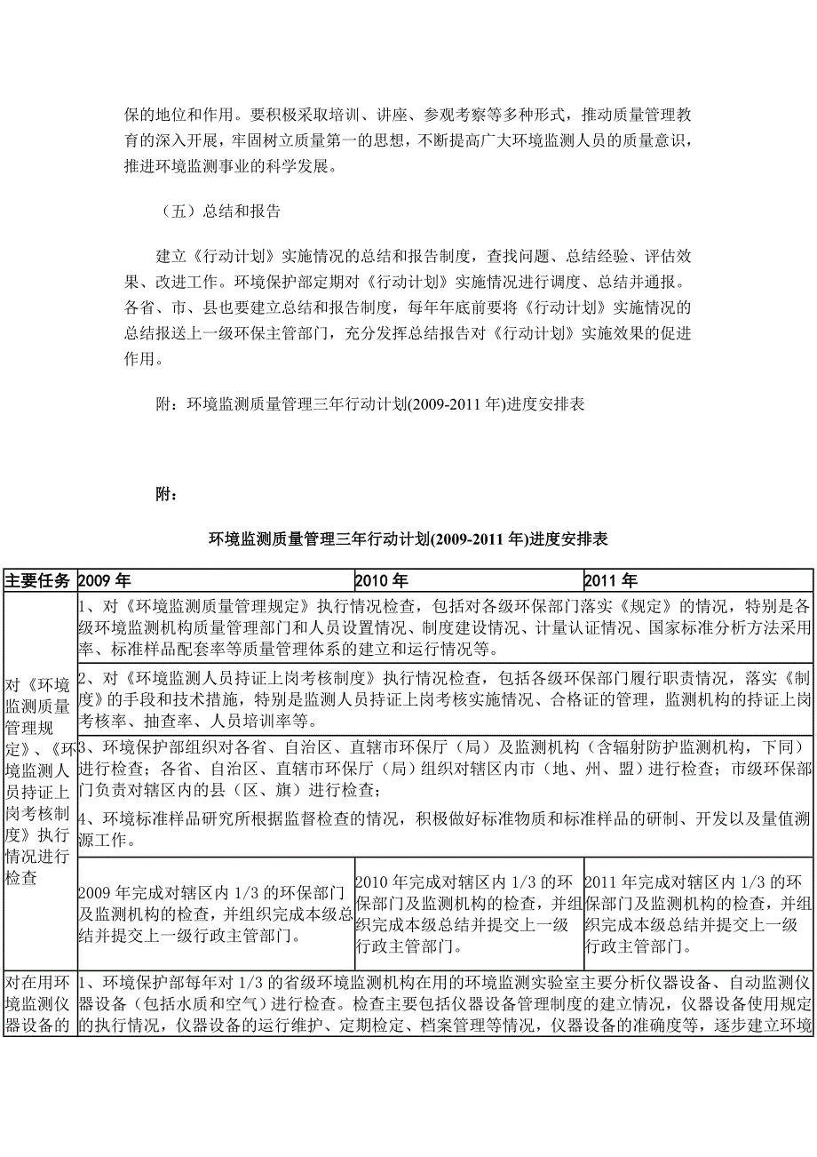 环境监测质量管理三年行动计划_第4页