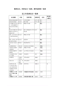 教研论文科研论文教学成果