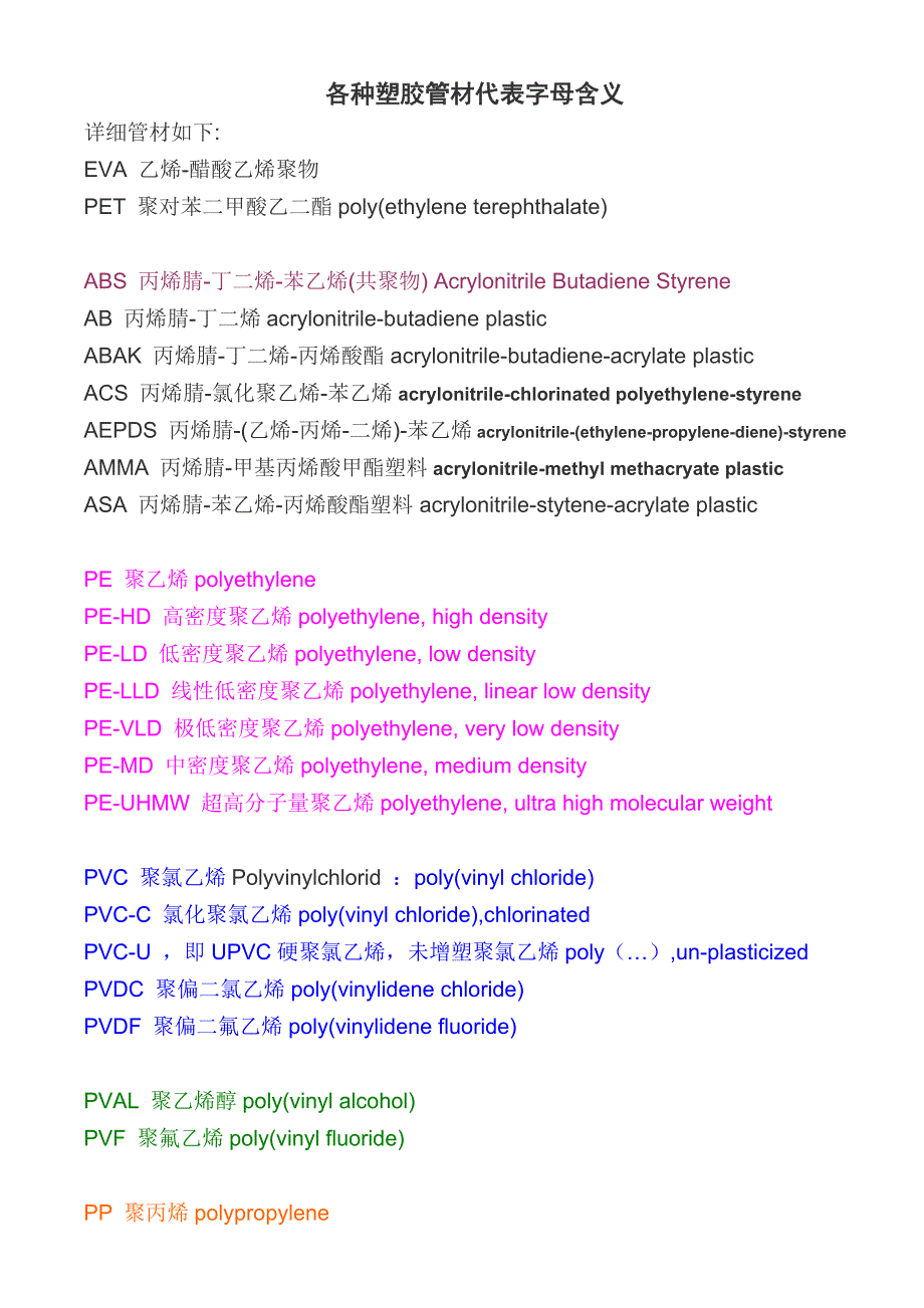 塑胶管材的字母含义大全_第1页