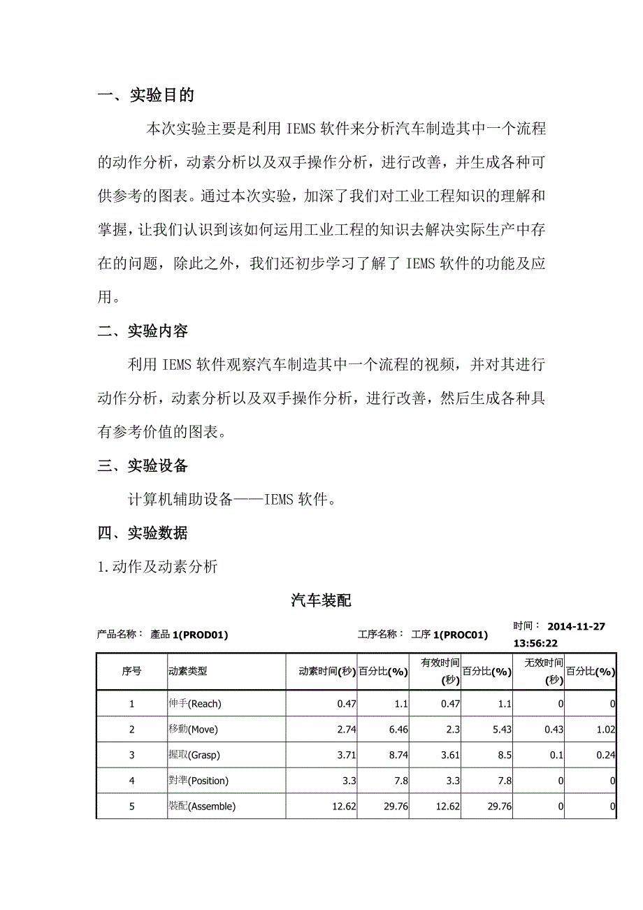 工业工程实验报告  山东大学 12工业工程_第2页