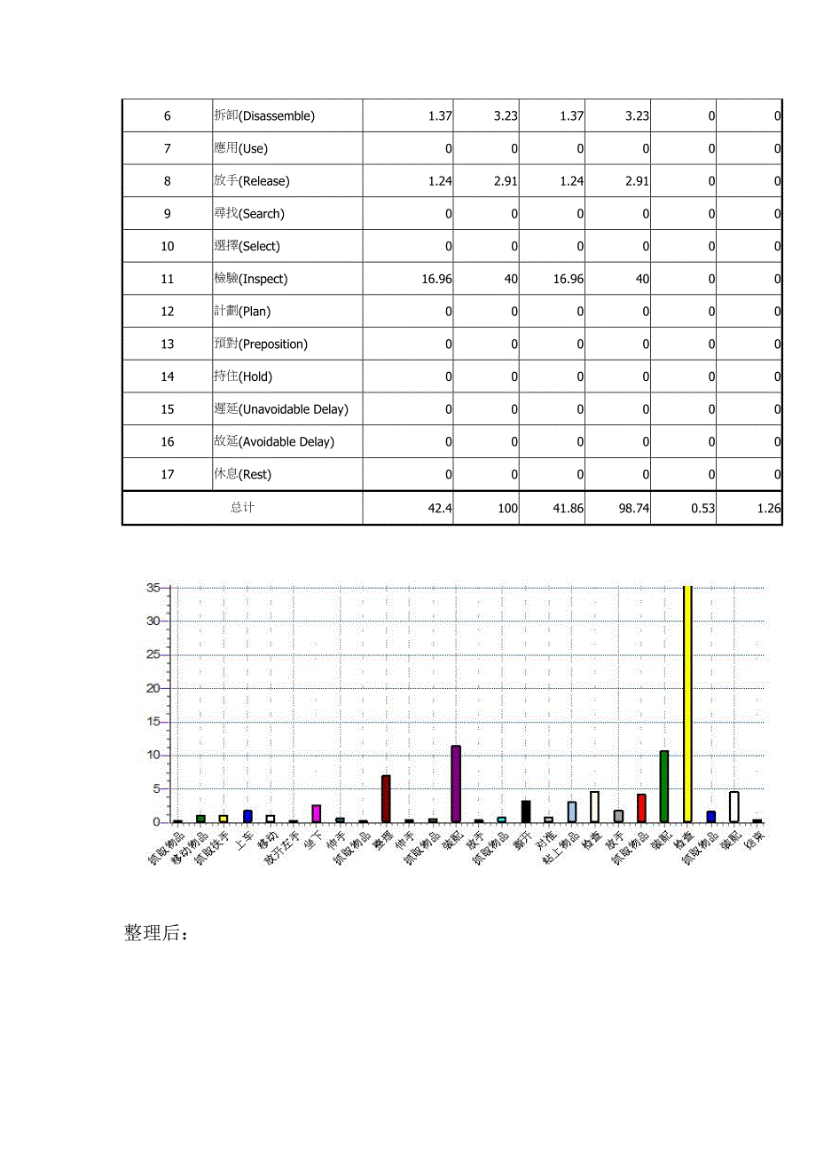 工业工程实验报告  山东大学 12工业工程_第3页