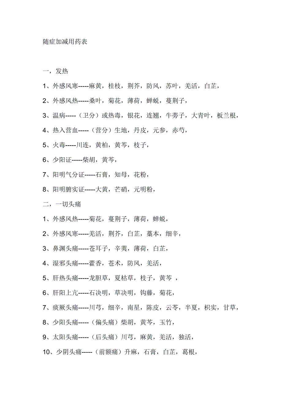 各类疾病随症加减中药用药表_第1页