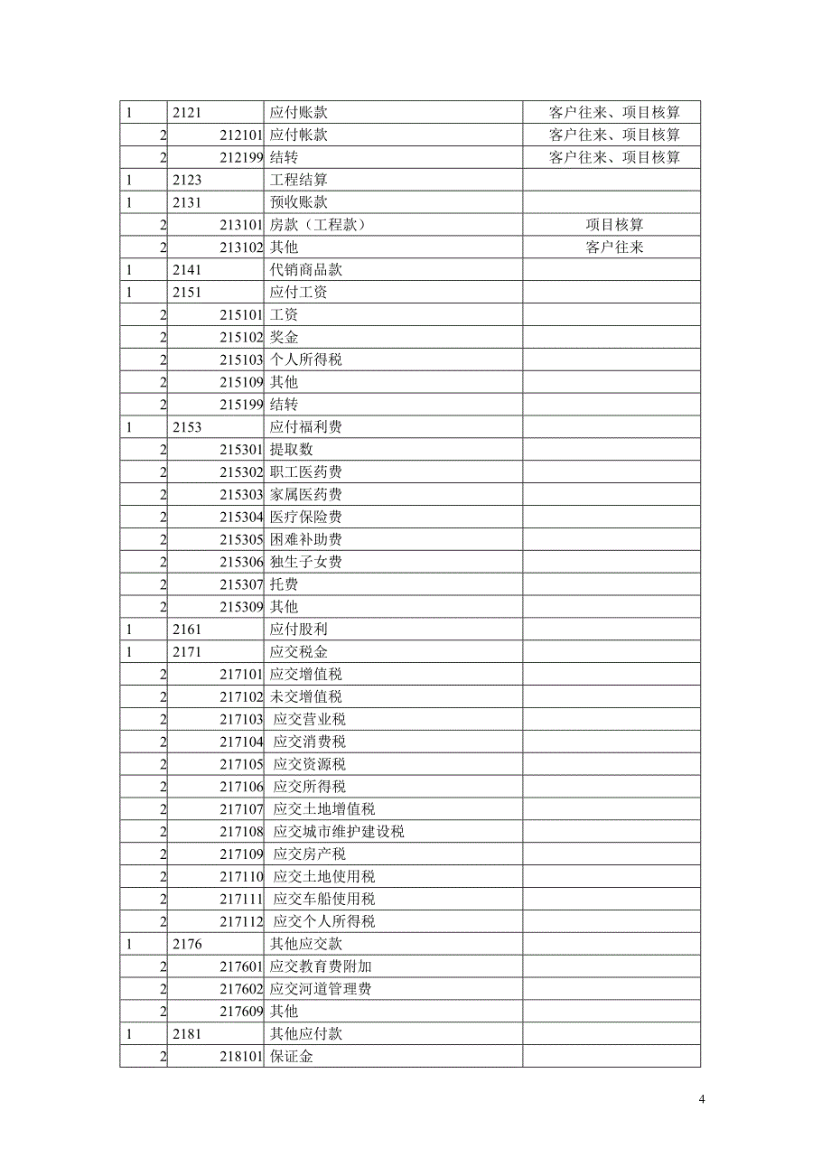 房地产企业会计核算规定_第4页